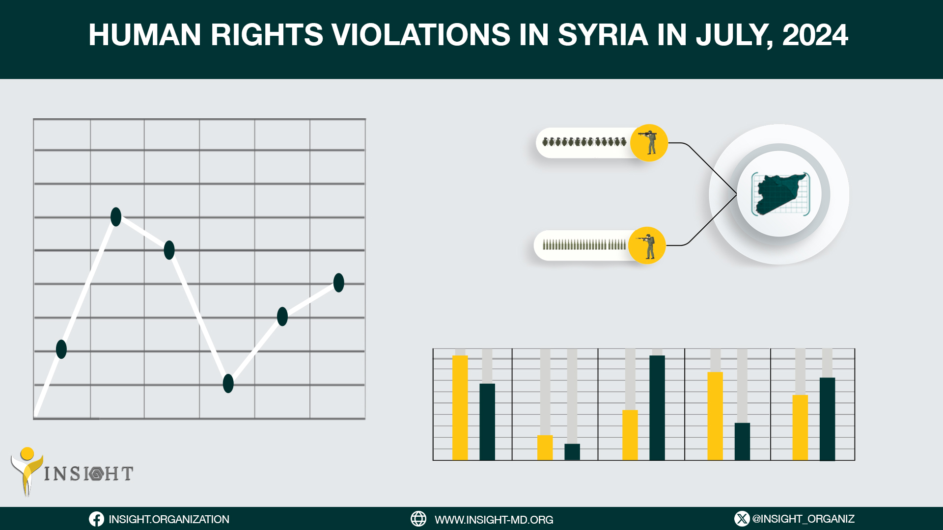 Human Rights Violations in Syria in July, 2024