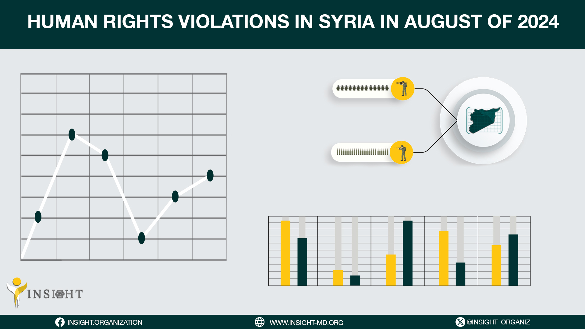 Human Rights Violations in Syria in August of 2024
