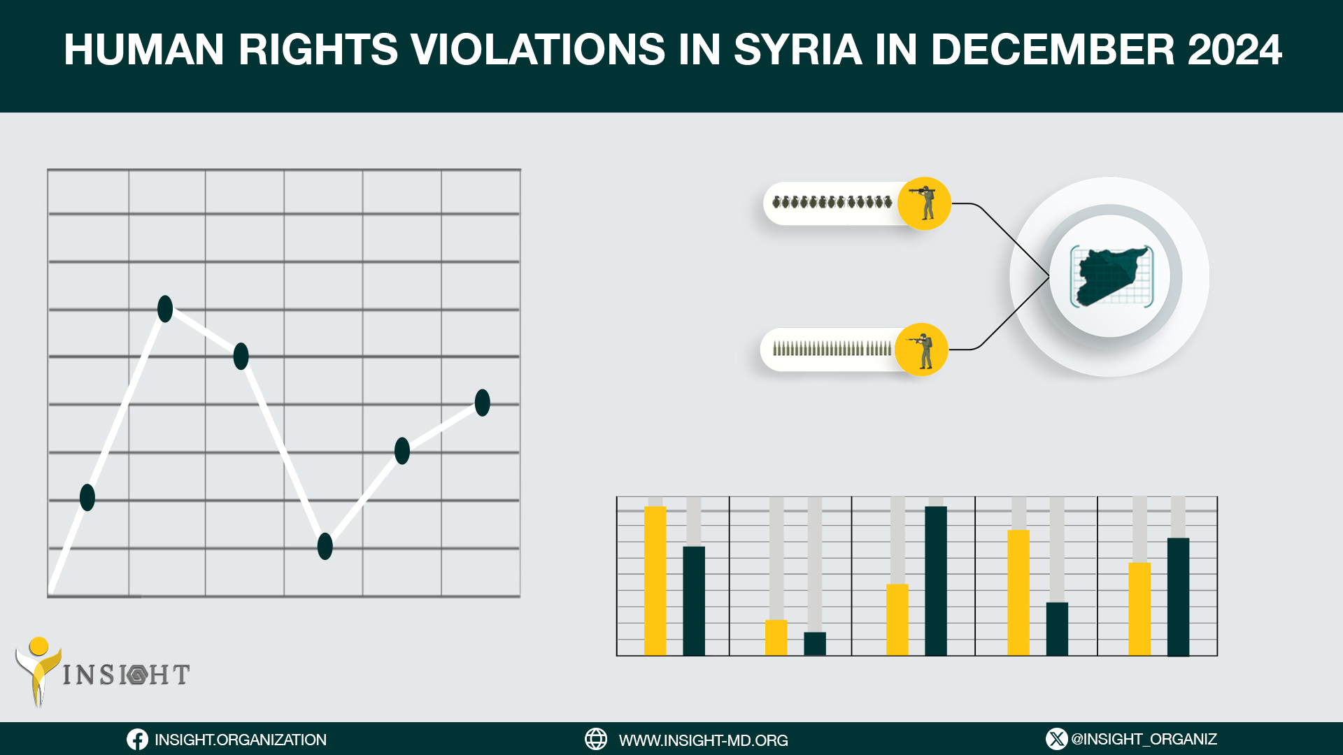 Human rights violations in Syria in December 2024