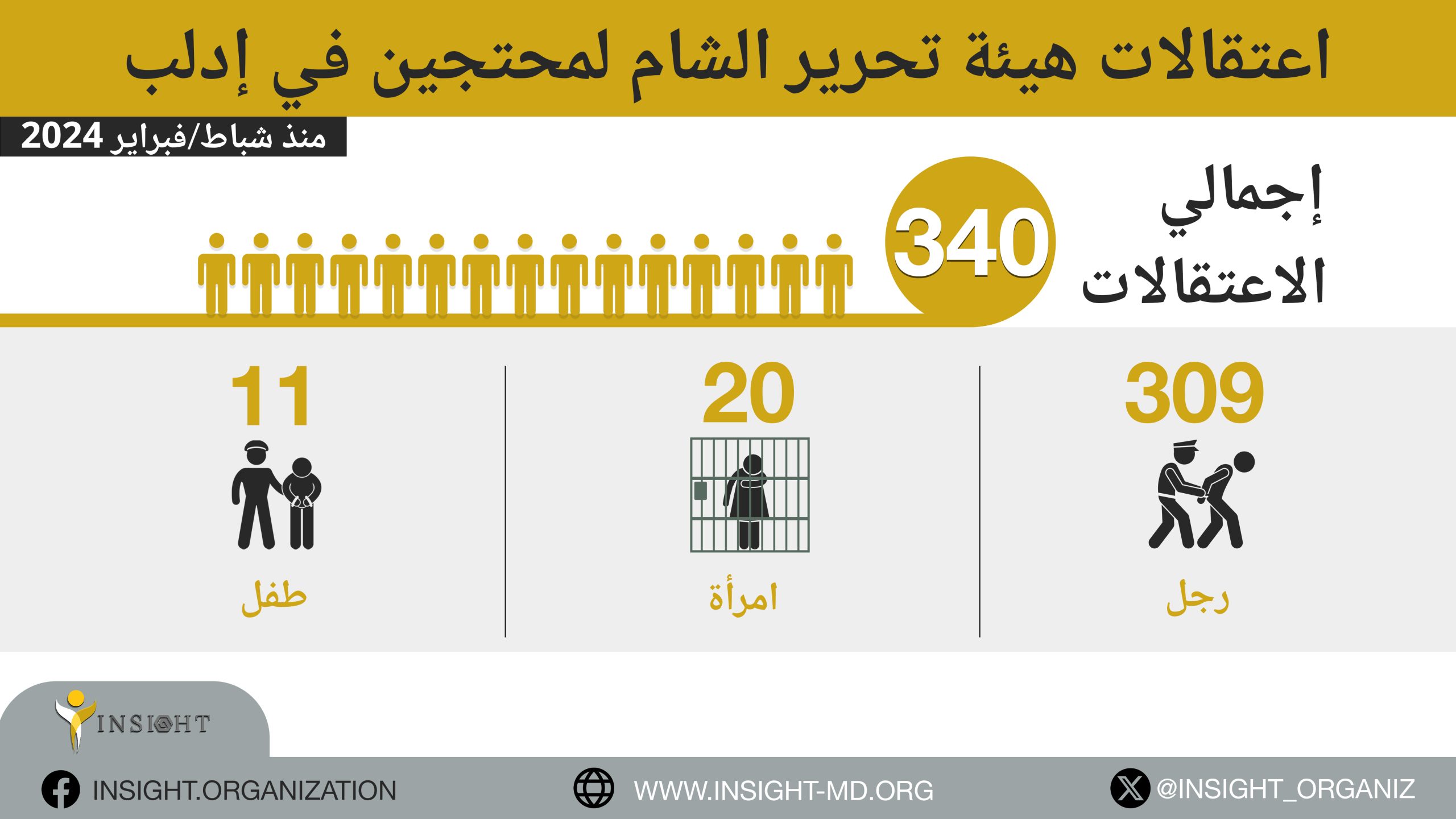 اعــتقــالات هيــئة تــحرير الــــشــــــام لمــحتجين في إدلب