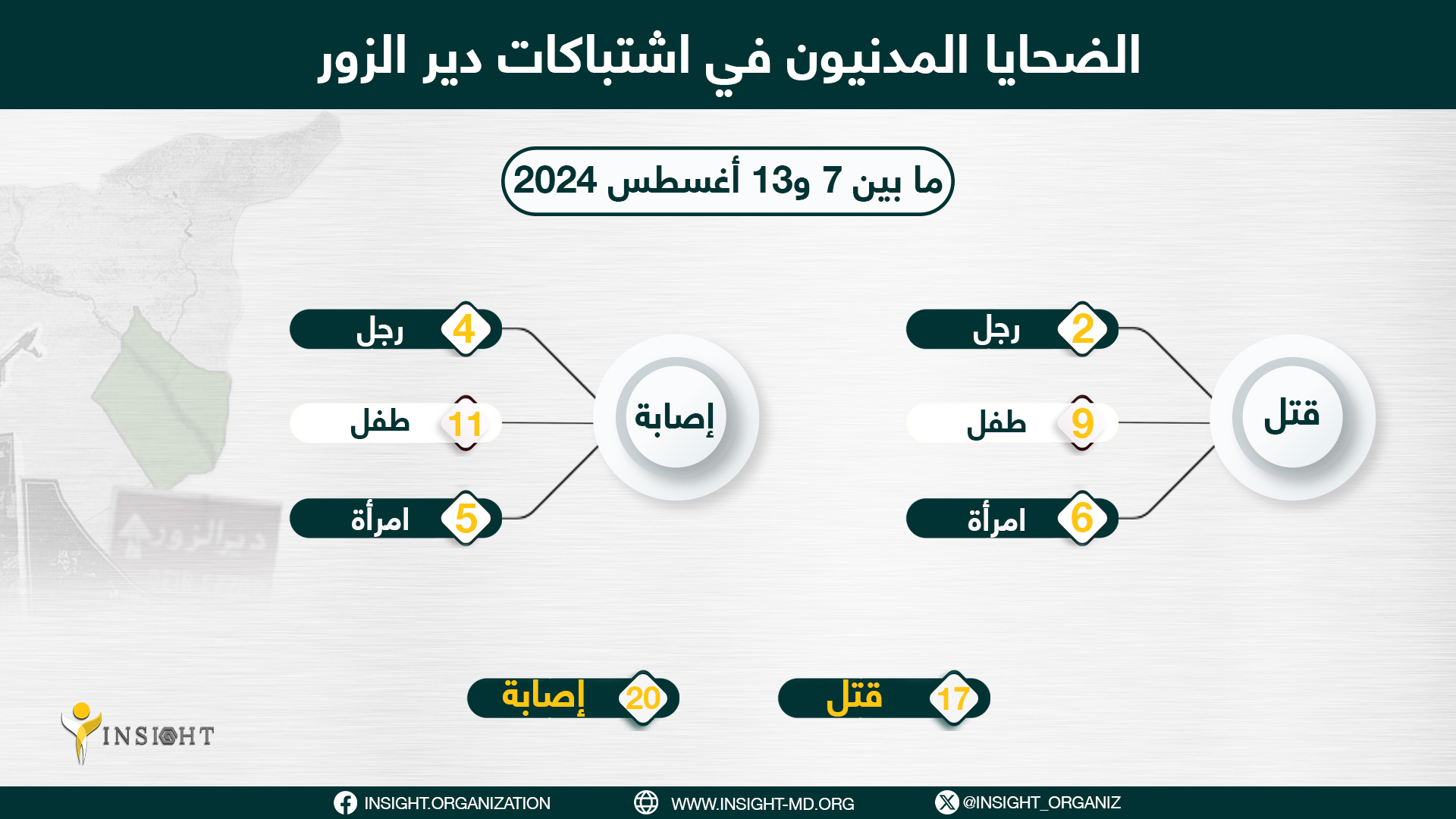 الضحايا المدنيون في اشتباكات دير الزور