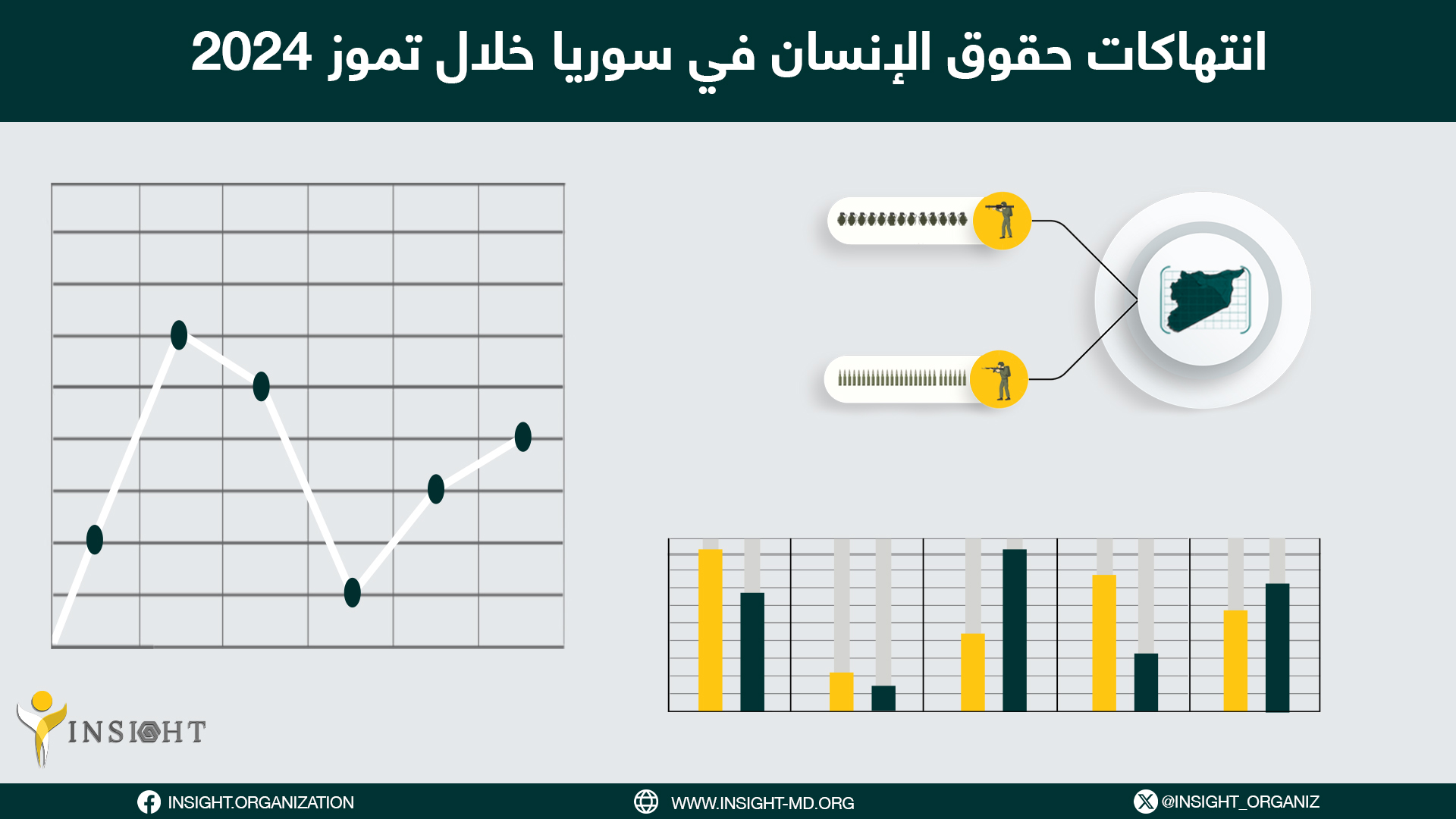انتهاكات حقوق الإنسان في سوريا خلال تموز 2024