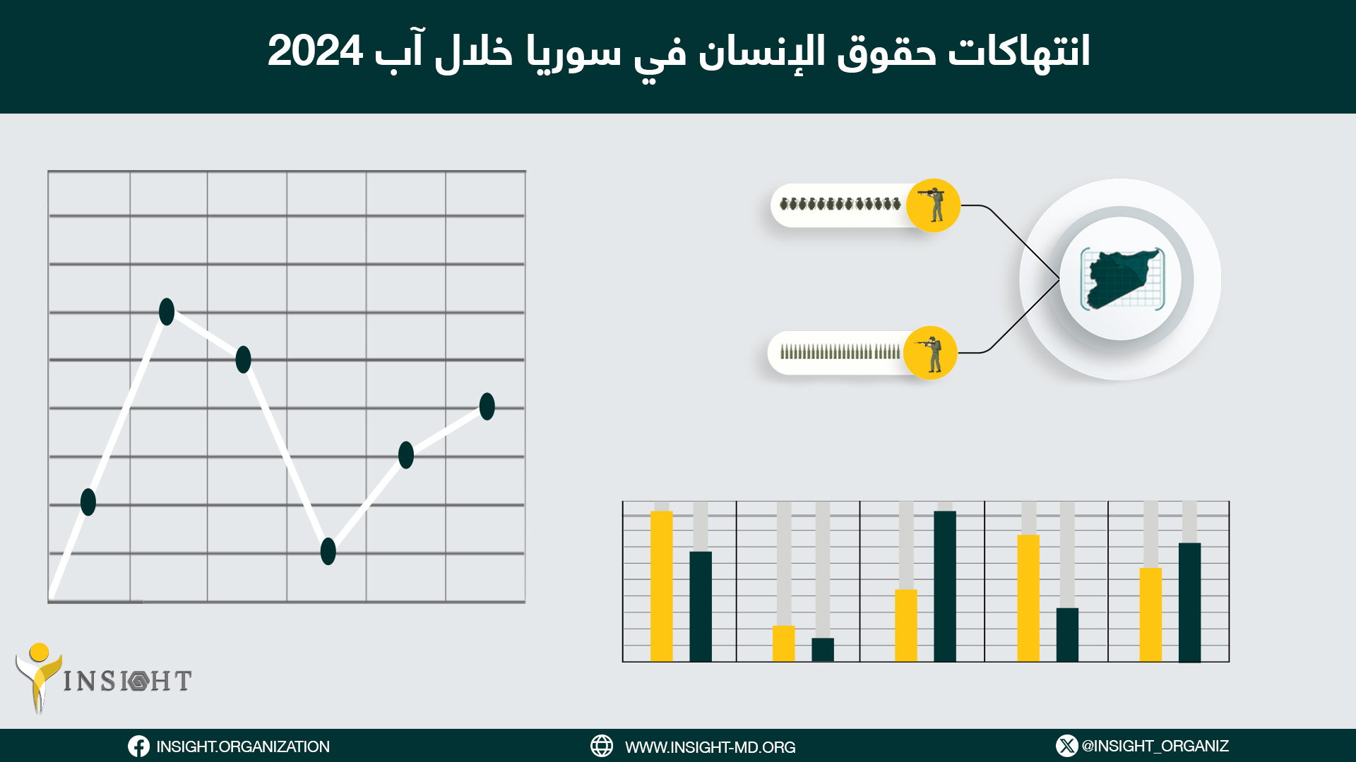 انتهاكات حقوق الإنسان في سوريا خلال آب 2024