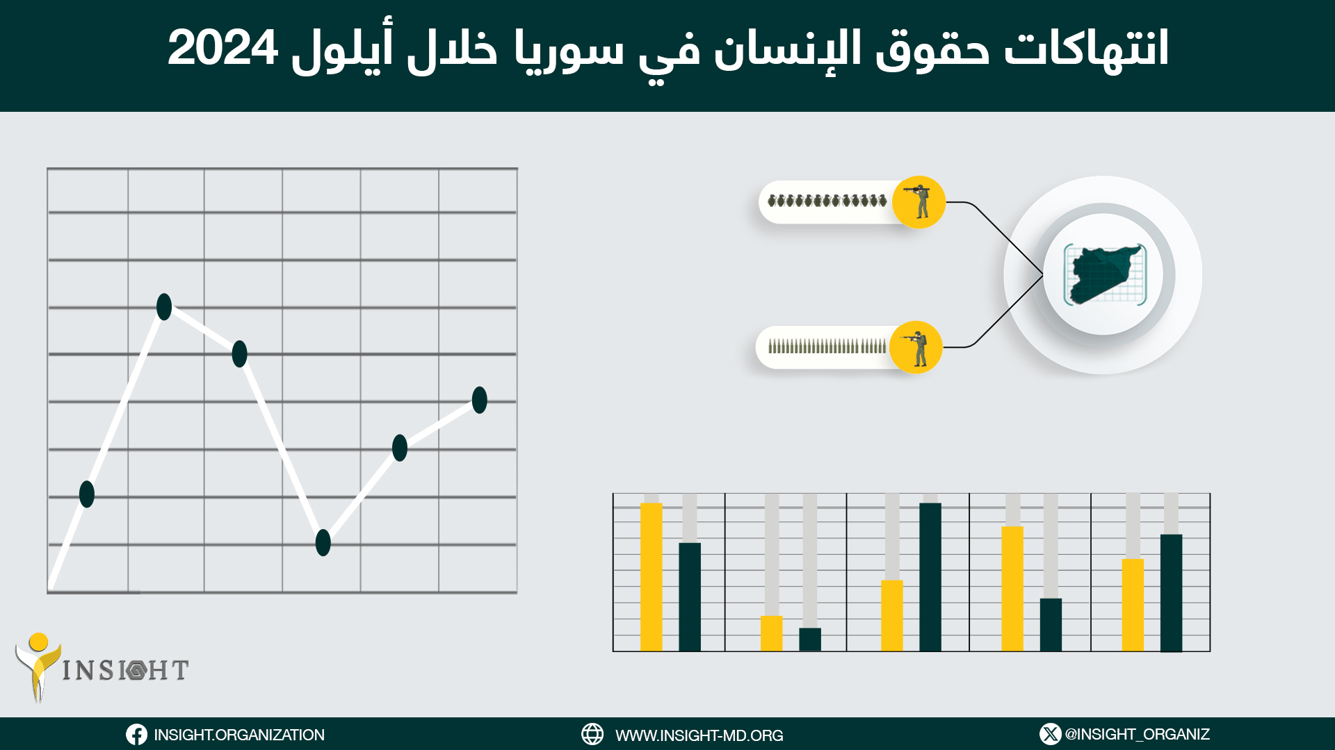 انتهاكات حقوق الإنسان في سوريا خلال أيلول 2024