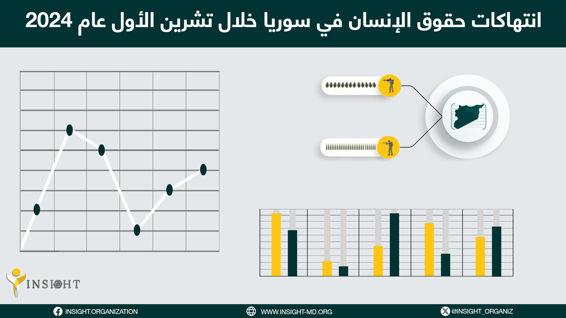 انتهاكات حقوق الإنسان في سوريا خلال تشرين الأول 2024