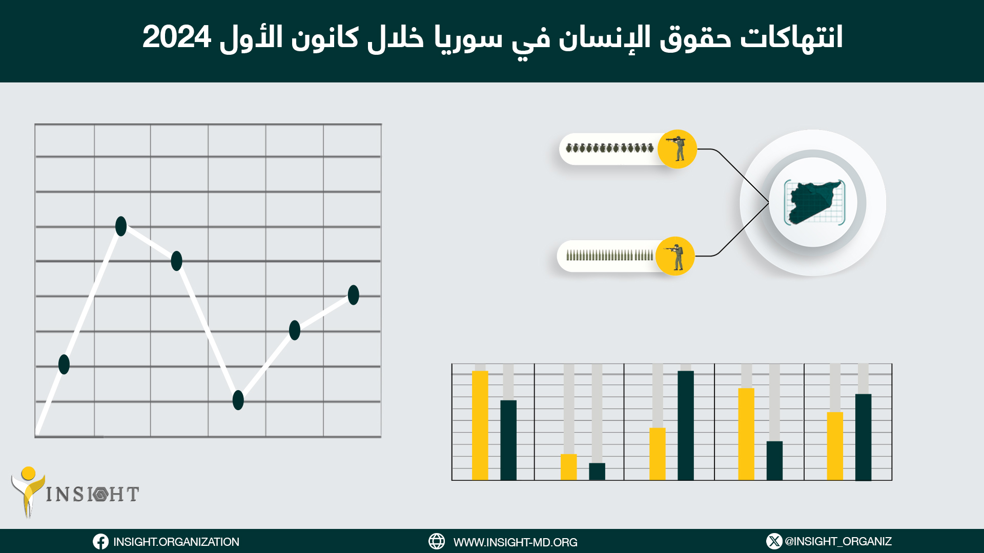 انتهاكات حقوق الإنسان في سوريا خلال كانون الأول 2024